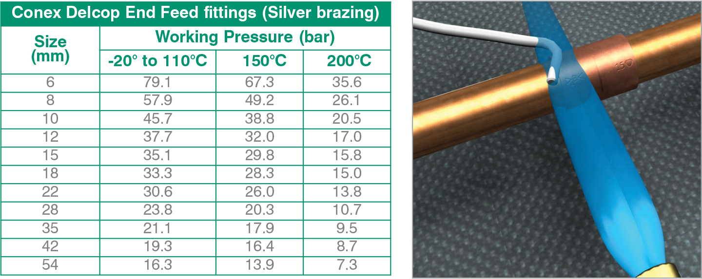 Conex Delcop Copper Fitting End Feed Capillary Straight Coupling